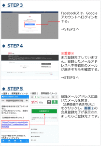 手順書2